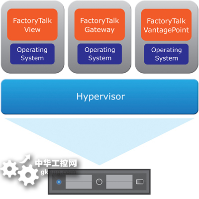 罗克韦尔自动化为 PlantPAx 产品组合增添 VMware Ready 认证软件，赋能过程自动化新未来